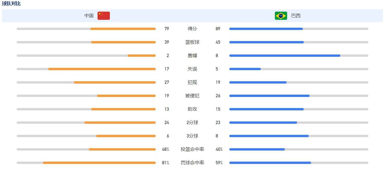 锦恒（吴镇宇 饰）和Henry（陈锦鸿 饰）是一对好同事兼老友，同在一家杂志社担负负责人。固然两人是老友，但两人的性情却相差甚远。锦恒为人诚恳，乃至有些呆板，而Henry则年夜方开畅、素性风骚。两人都已成了家，锦恒和老婆Ivy（李婉华 饰）婚后一向过着平平的糊口，固然豪情不变，却毫无生气；而Henry的老婆Linda（彭杏英 饰）和他性情相当，两人固然常常打打闹闹，但比起锦恒他们却也热烈很多。